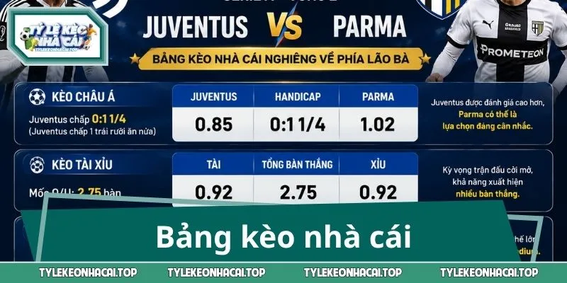 Bảng kèo nhà cái nghiêng về phía Lão Bà