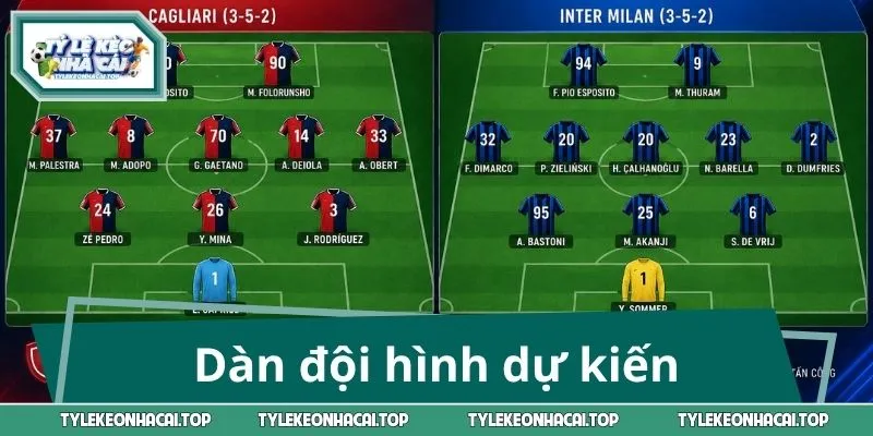 Cagliari vs Inter Milan và dàn đội hình dự kiến