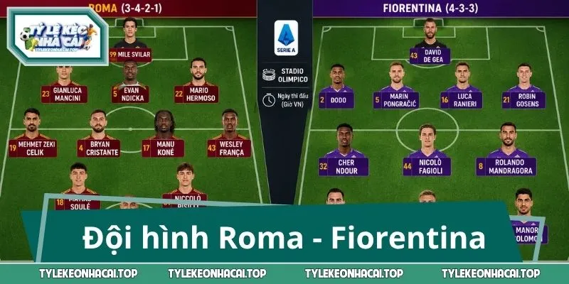 Cập nhật thông tin về đội hình Roma - Fiorentina