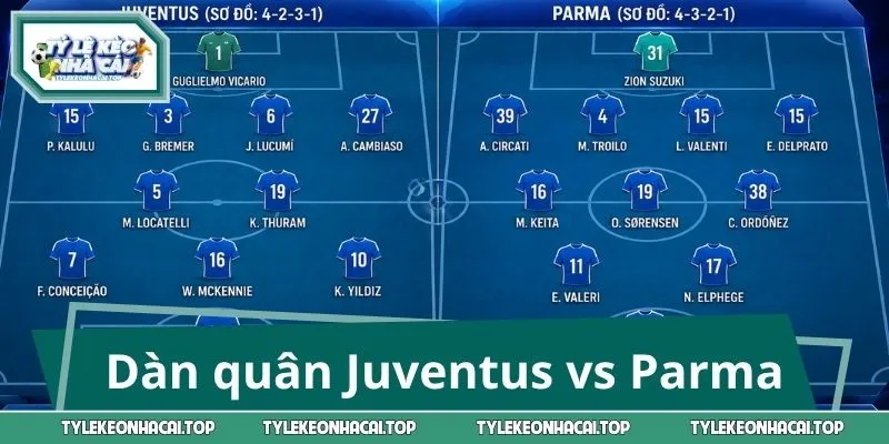 Dàn quân xuất trận đại chiến Juventus vs Parma