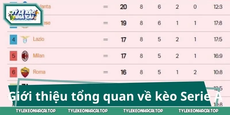 Giới thiệu tổng quan về kèo Serie A