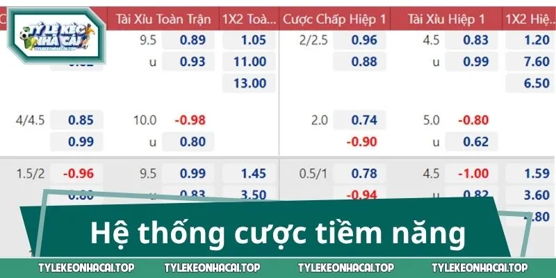 Hệ thống cược tiềm năng trong trận Milan vs Venezia