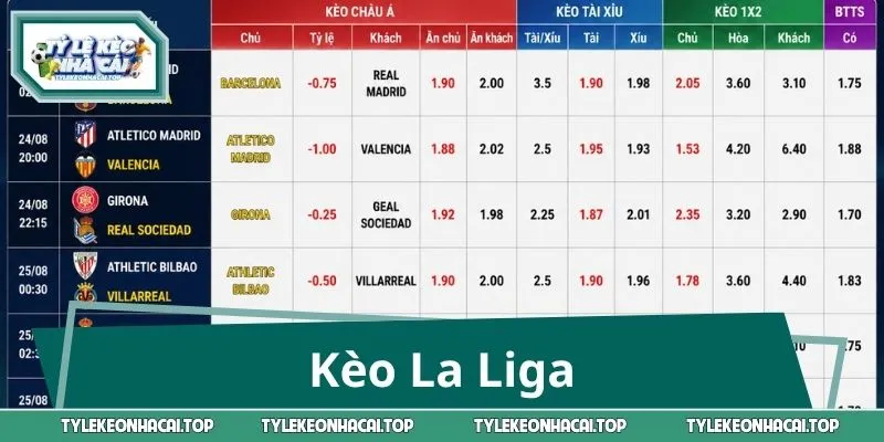 Kèo La Liga – Săn Tỷ Lệ Đẹp, Đón Đầu Những Cược Sáng