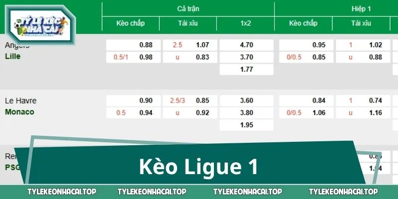 Kèo Ligue 1: Đại Tiệc Sân Cỏ, Cửa Nào Đang Sáng Nhất?