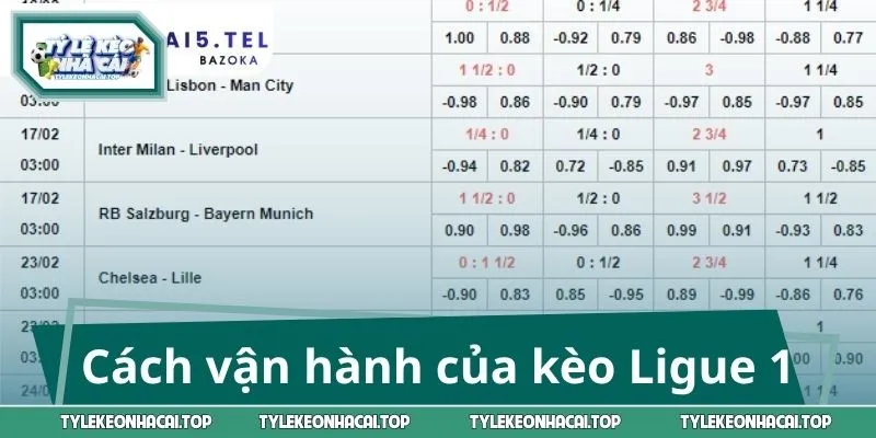 Tìm hiểu cách vận hành của kèo Ligue 1