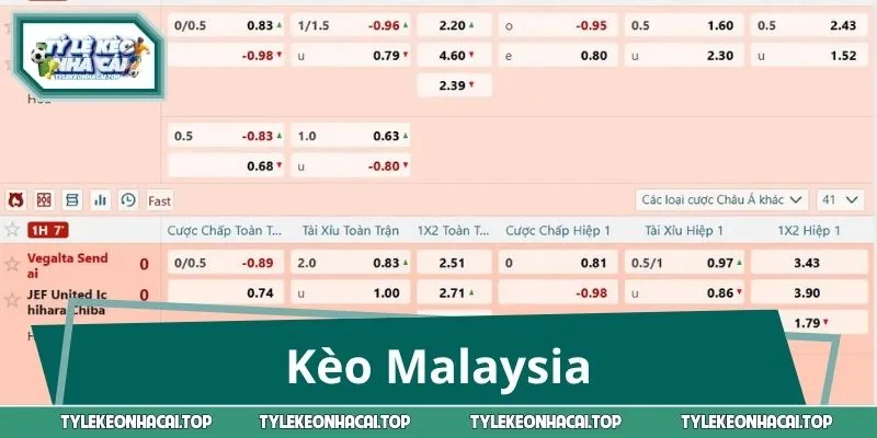 Từ A-Z Về Kèo Malaysia: Cách Đọc Kèo Và Tính Tiền Thắng Thua